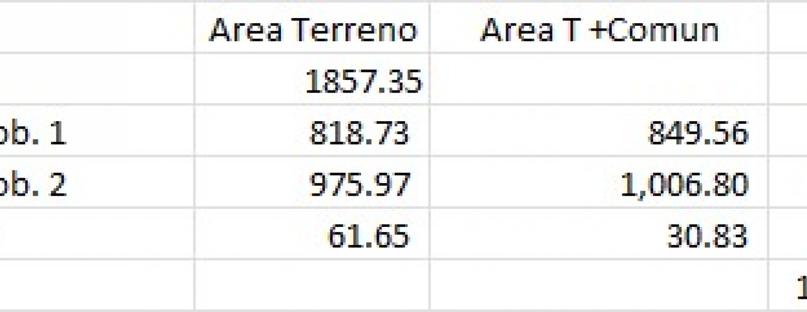 Alameda los molinos, Chorrillos, ,Terreno,Venta,Alameda los molinos,T-1116