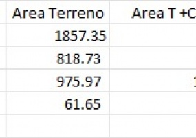 Alameda los molinos, Chorrillos, ,Terreno,Venta,Alameda los molinos,T-1116